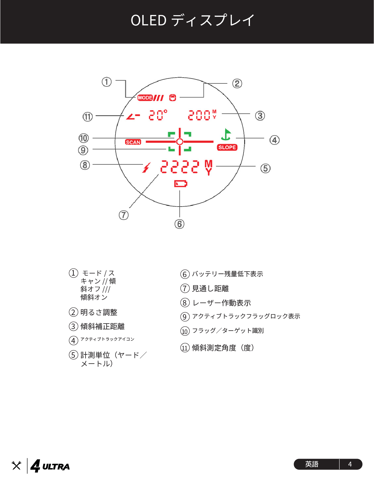 bluetees 4ultra ����}�j���A��