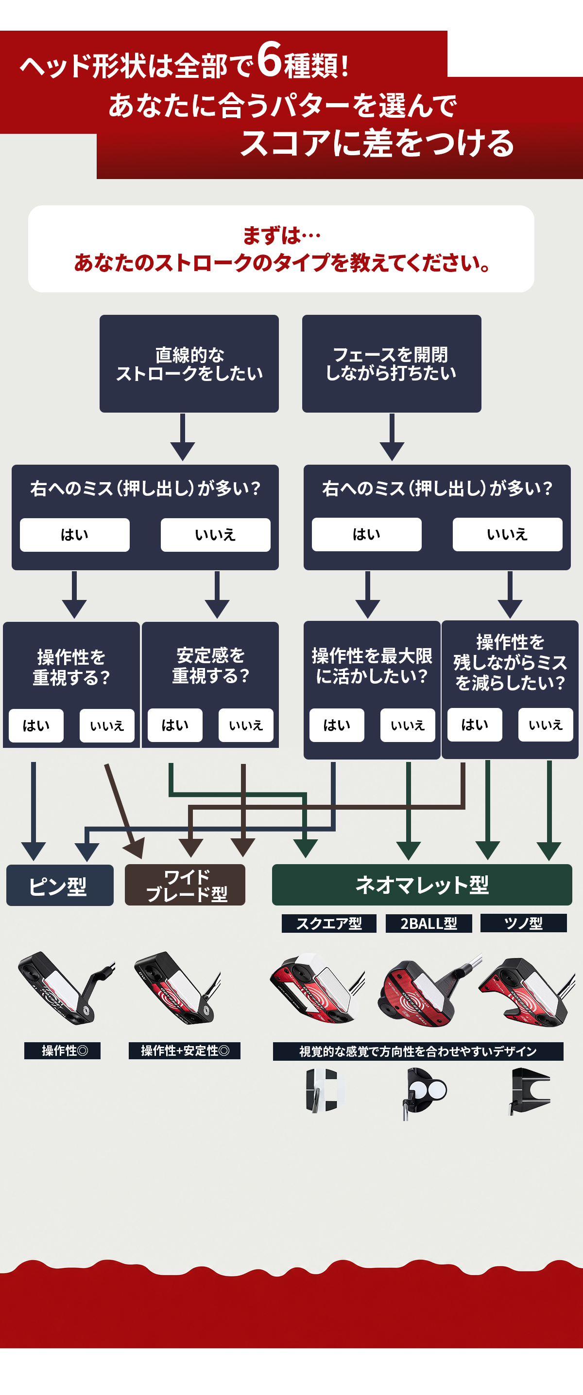 ���Ȃ��ɍ���AI-DUAL�͂ǂ�H�`���[�g