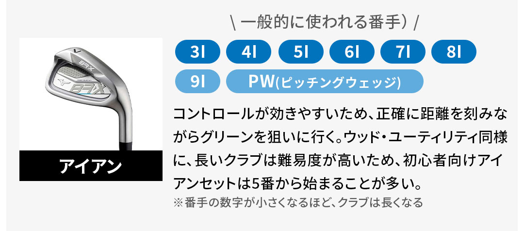 �A�C�A�� 3I 4I 5I 6I 7I 8I 9I PW(�s�b�`���O�E�F�b�W)�@�R���g���[���������₷�����߁A���m�ɋ��������݂Ȃ���O���[����_���ɍs���B�E�b�h�E���[�e�B���e�B���l�ɁA�����N���u�͓�Փx���������߁A���S�Ҍ����A�C�A���Z�b�g��5�Ԃ���n�܂邱�Ƃ������B���Ԏ�̐������������Ȃ�قǁA�N���u�͒����Ȃ�B